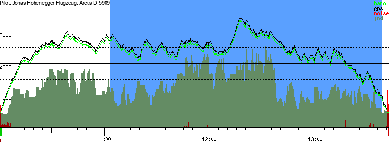 Barometer